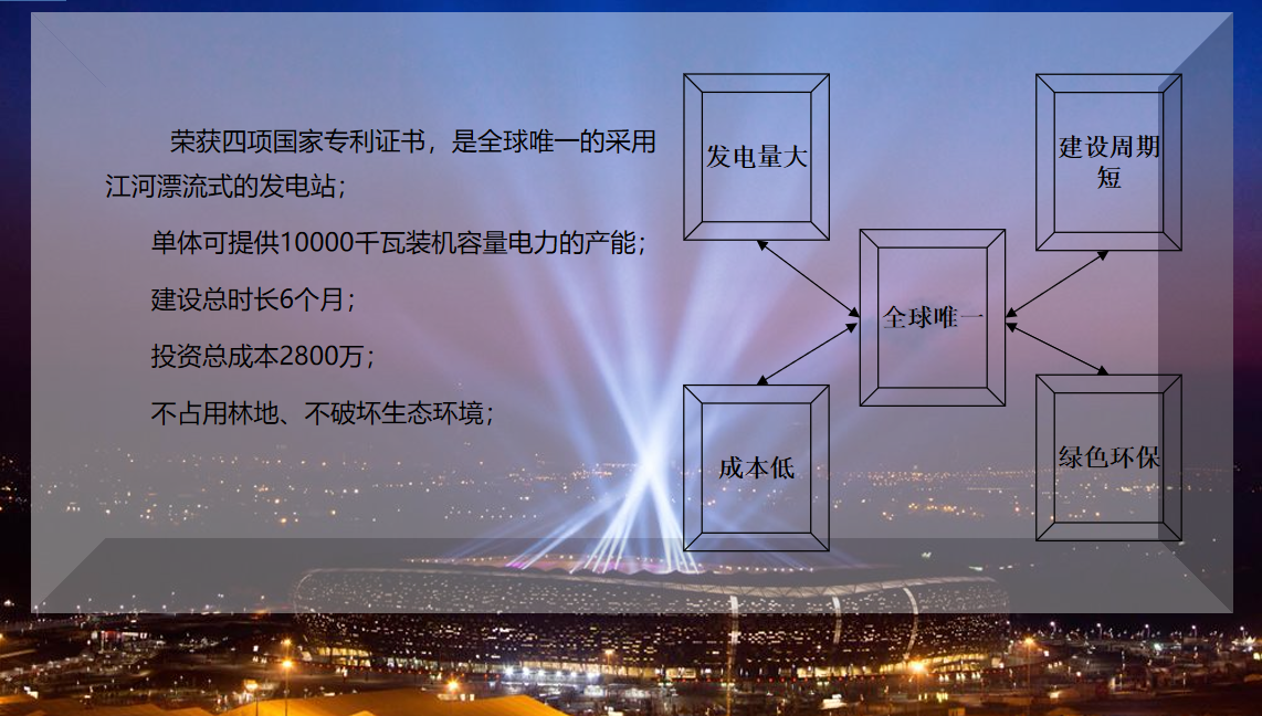 船式发电站技术