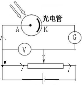 关于光电效应——源泰朗捷致力光电科技业务