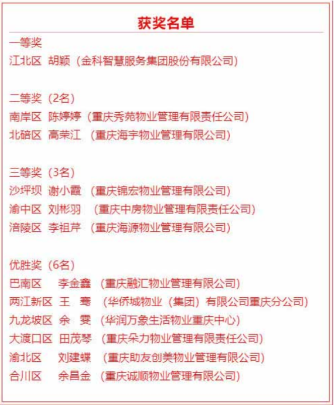 重庆市物协举办 “献礼建党100周年华诞 汇聚物业党员先锋故事”演讲比赛