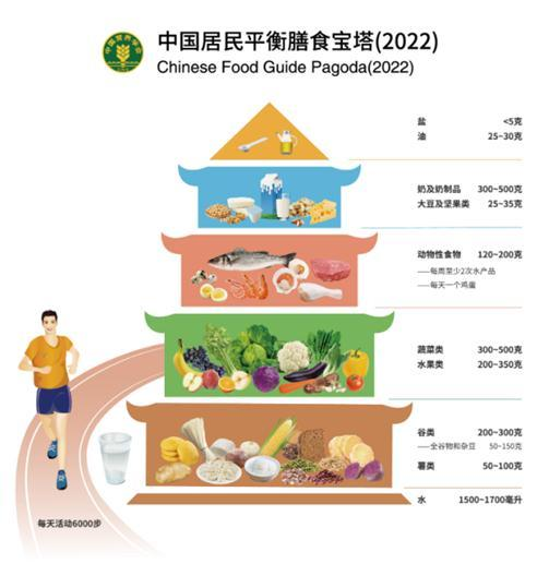 4月份食品安全与营养健康提示